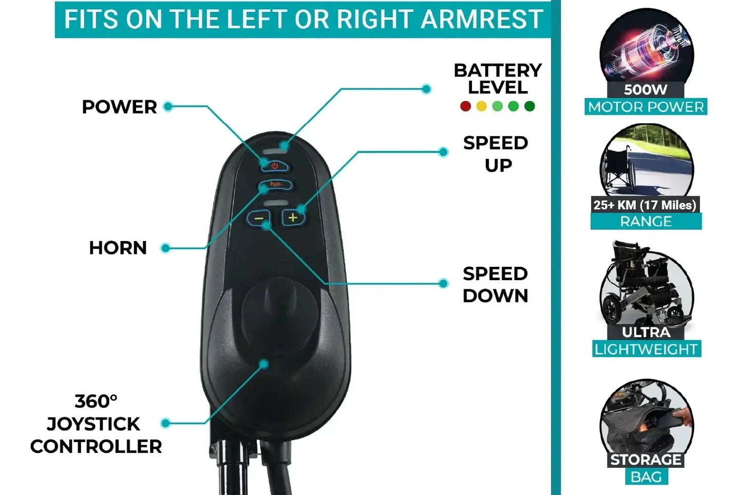 Electric wheelchair ComfyGO Majestic IQ 8000 – joystick controller and features infographic
