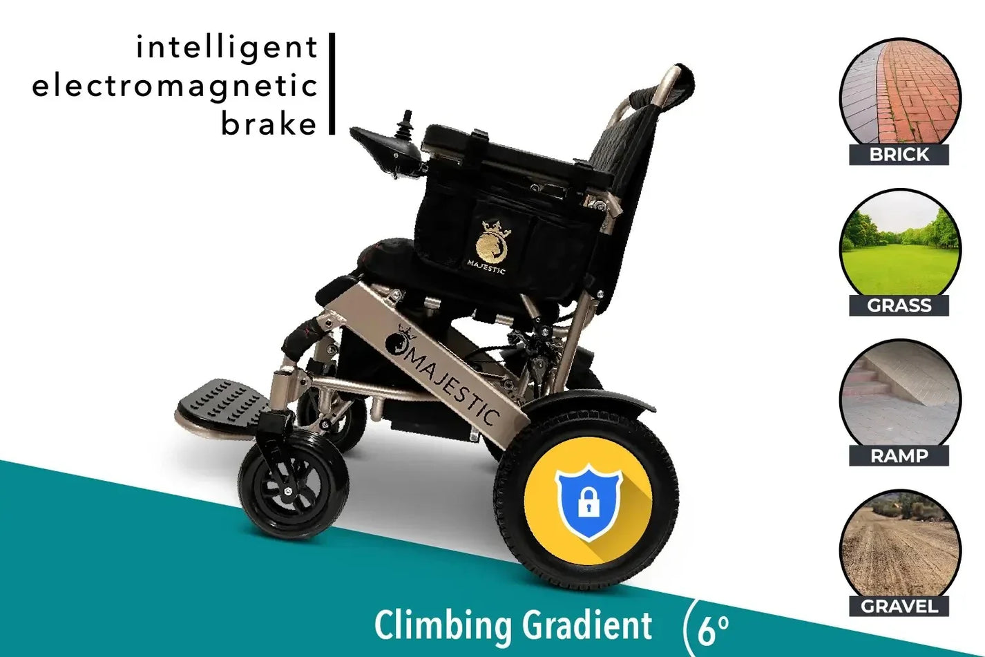 Electric wheelchair ComfyGO Majestic IQ 8000 – climbing gradient and brake features