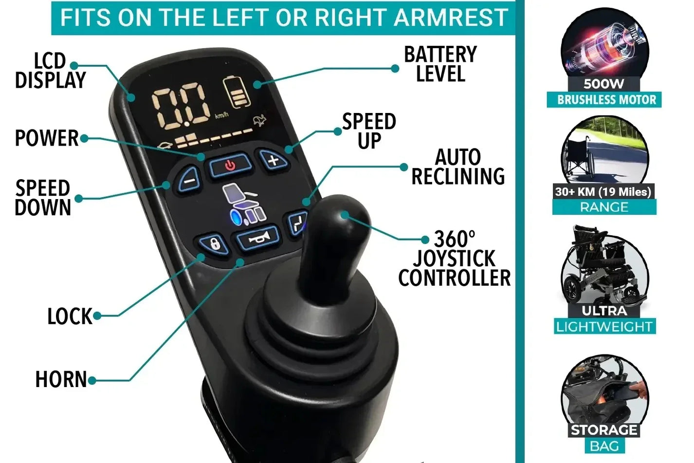 Electric wheelchair ComfyGO Majestic IQ 9000 – joystick controller detail, feature callouts
