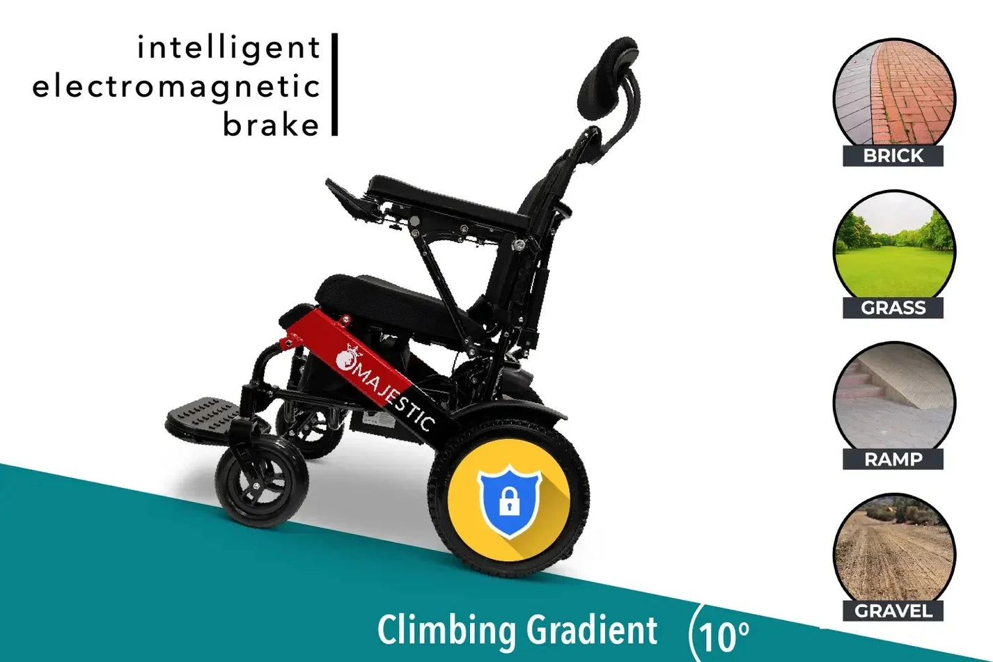 Electric wheelchair ComfyGO Majestic IQ 9000 – side view, climbing gradient, terrain types