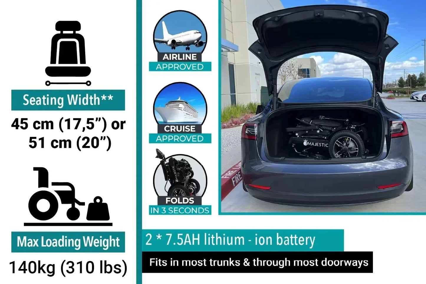 Electric wheelchair ComfyGO Majestic IQ 9000 – folded in car trunk, dimensions infographic