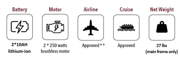 Electric wheelchair ComfyGO Phoenix Carbon – battery, motor, airline, cruise, weight icons