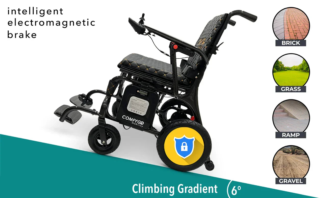 Electric wheelchair ComfyGO Phoenix Carbon – side view on incline, brake and terrain icons