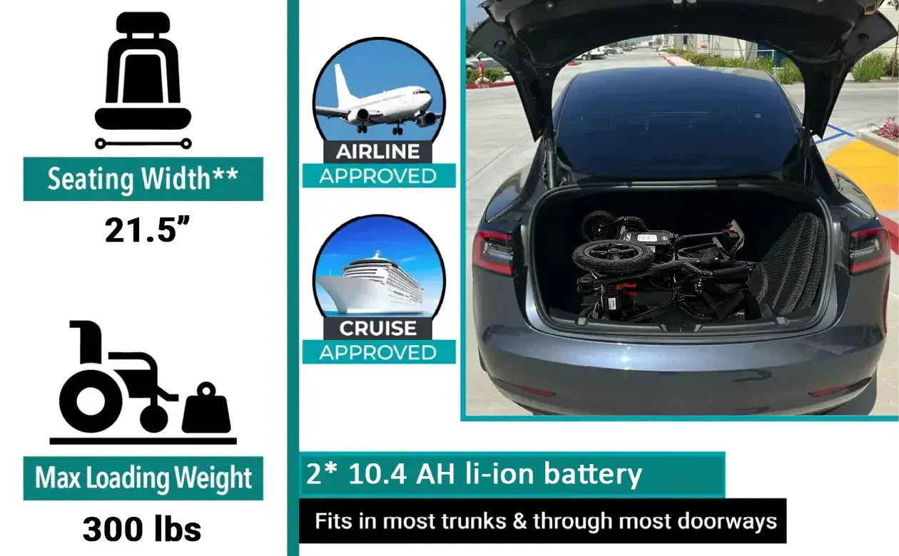 Electric wheelchair ComfyGO Phoenix Carbon – folded in car trunk, airline approved