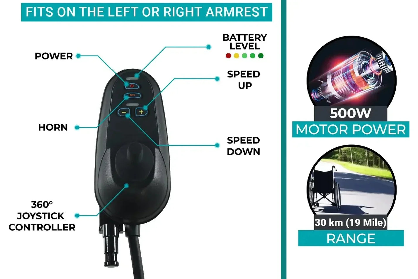 Electric wheelchair ComfyGO X-6 – joystick controller and motor power details