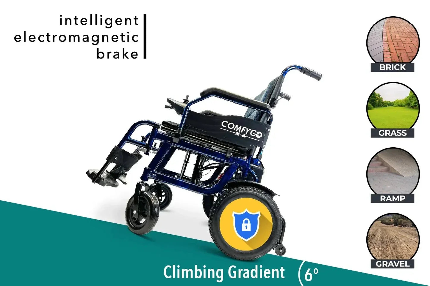 Electric wheelchair ComfyGO X-6 – climbing gradient and brake features