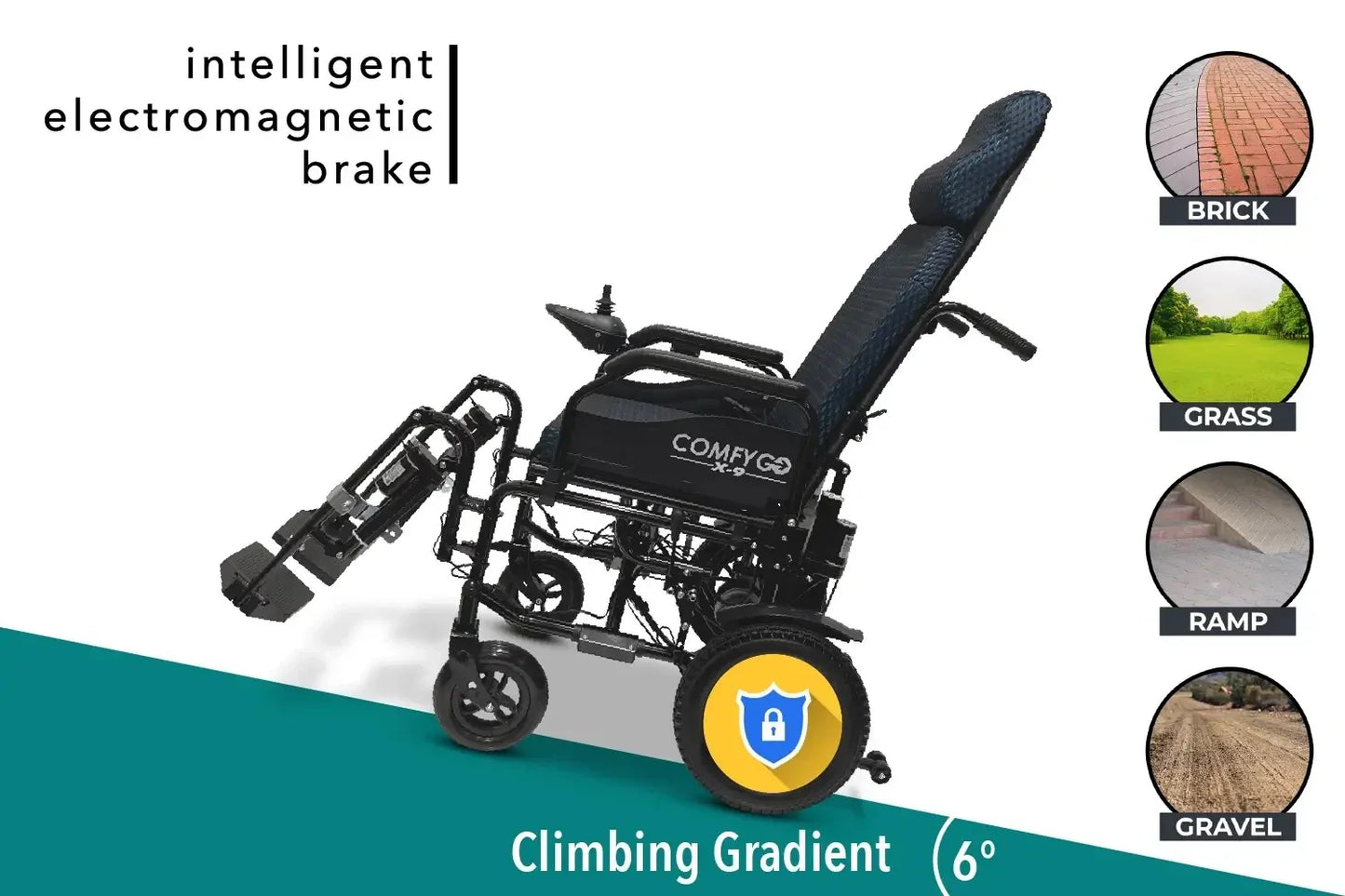 Electric wheelchair ComfyGO X-9 – climbing gradient and brake features