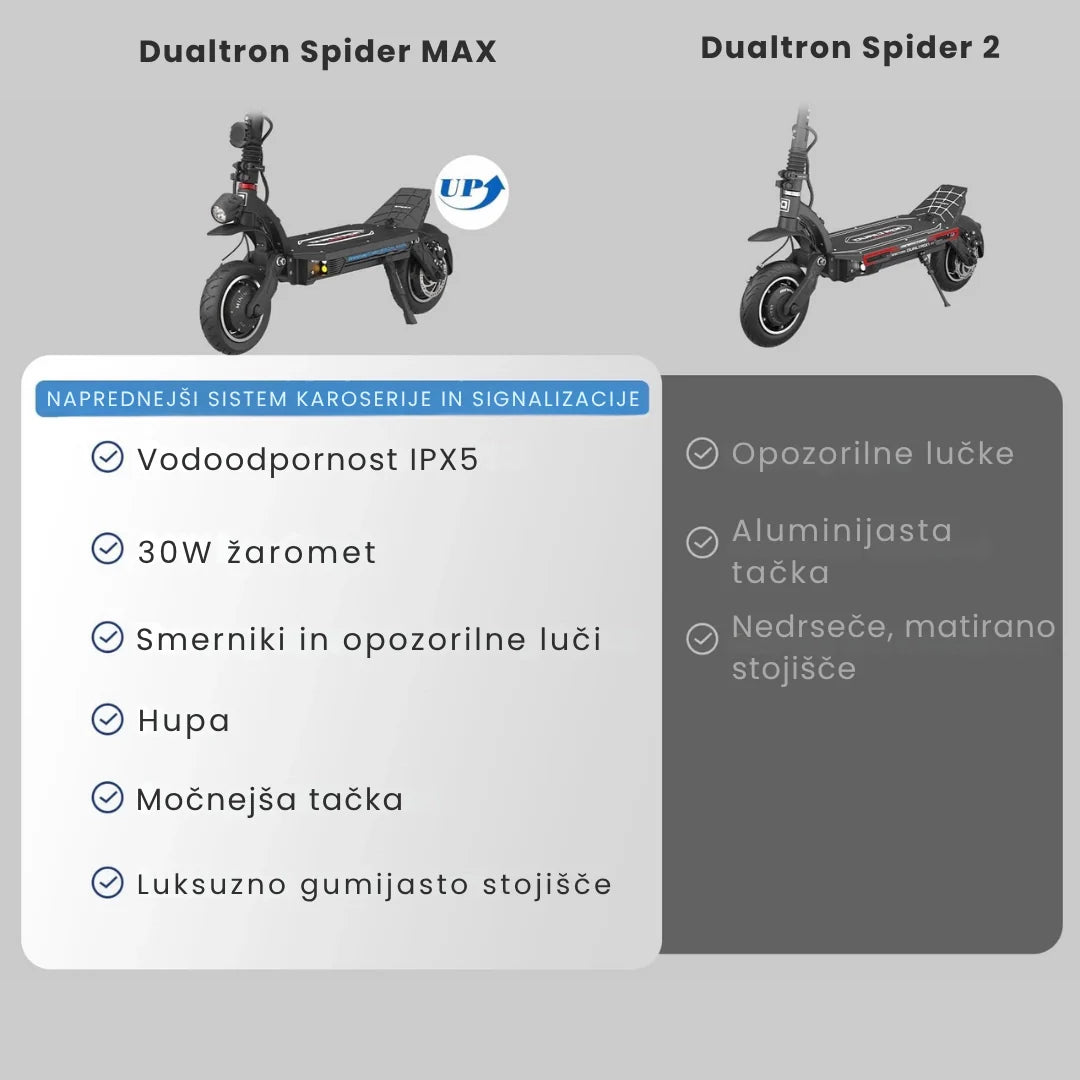 Electric scooter Dualtron Spider MAX – scooter comparison, Slovenian text overlay