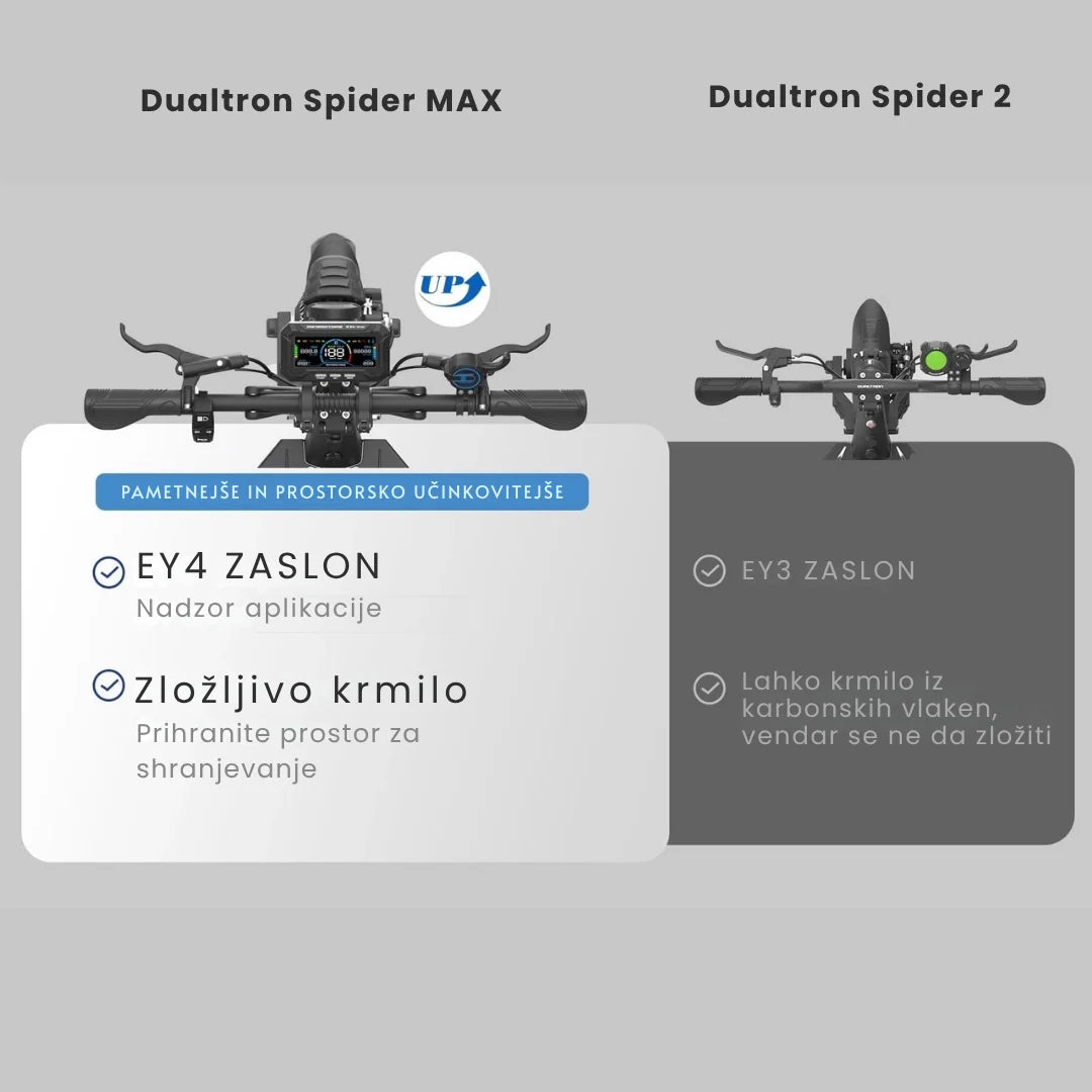 Electric scooter Dualtron Spider MAX – handlebar comparison, Slovenian text overlay