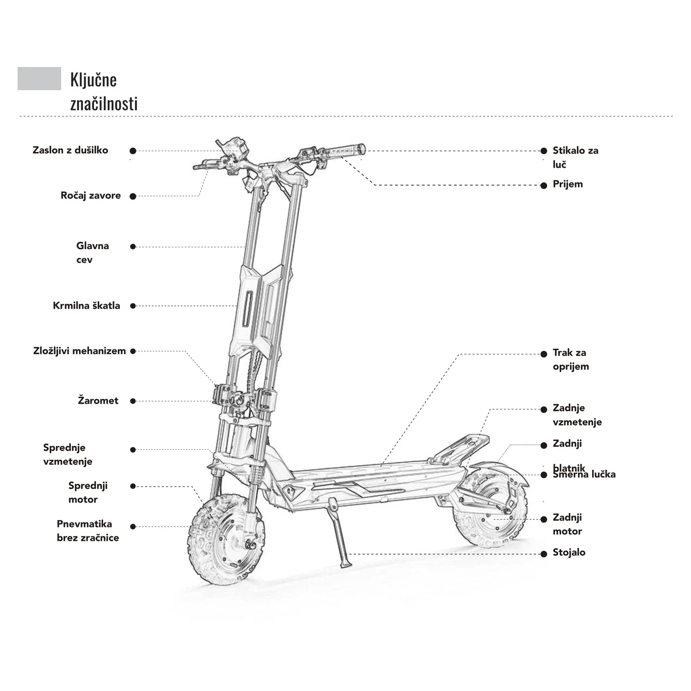 Electric scooter Langfeite H1 2026 – line drawing with Slovenian feature labels