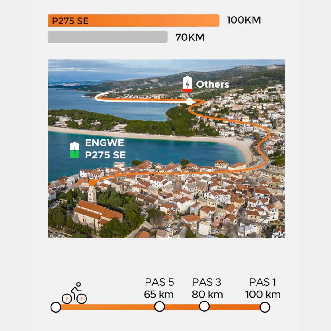 Electric bicycle Engwe P275 SE – range comparison infographic