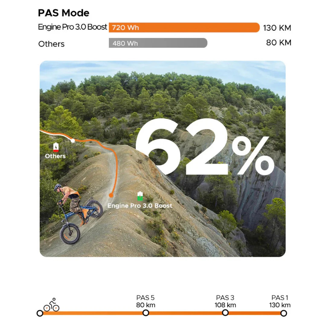 Electric bicycle Engwe Engine Pro 3.0 Boost – pAS mode range comparison infographic