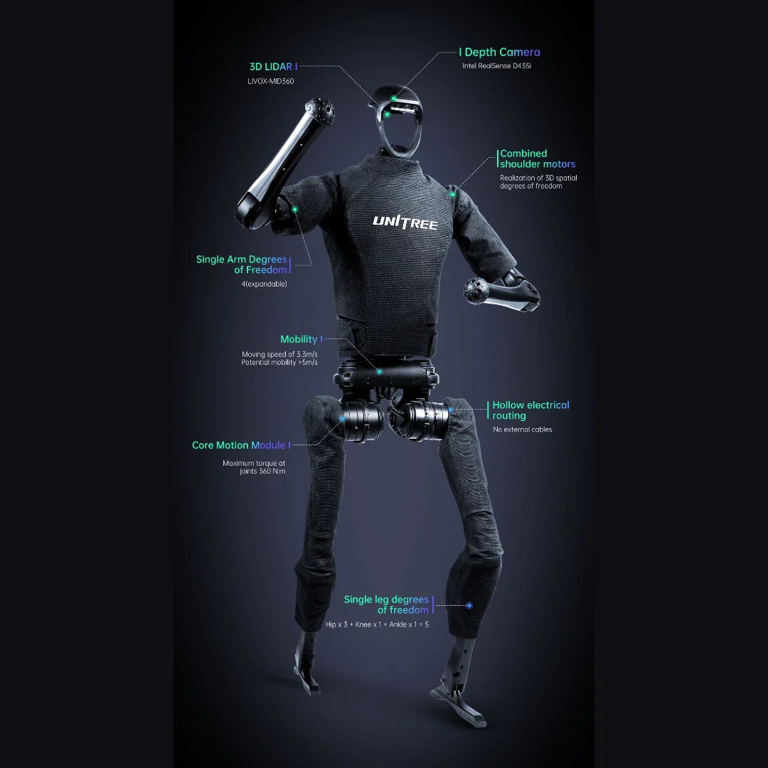 Unitree H1 – full body with feature callouts