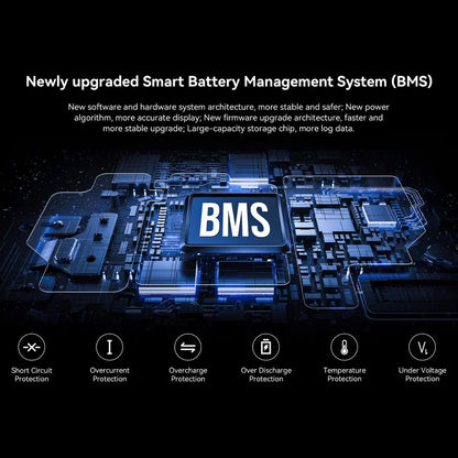 Electric Unicycle Kingsong F22 Pro features an advanced Smart Battery Management System for safety.