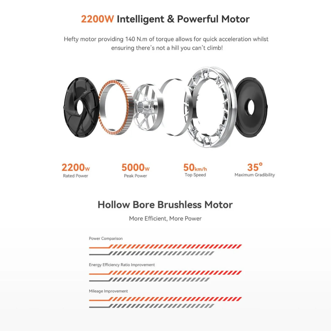 Electric unicycle KingSong S18 Pro+ – motor components and performance infographic