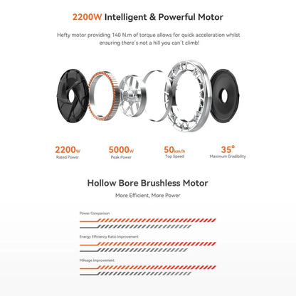 Electric Unicycle Kingsong S18 Pro Plus features a powerful 2200W motor, achieving speeds up to 50 km/h.