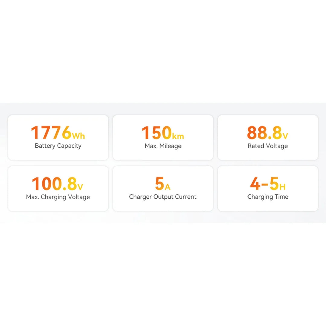 Electric unicycle KingSong S19 Pro – specifications table