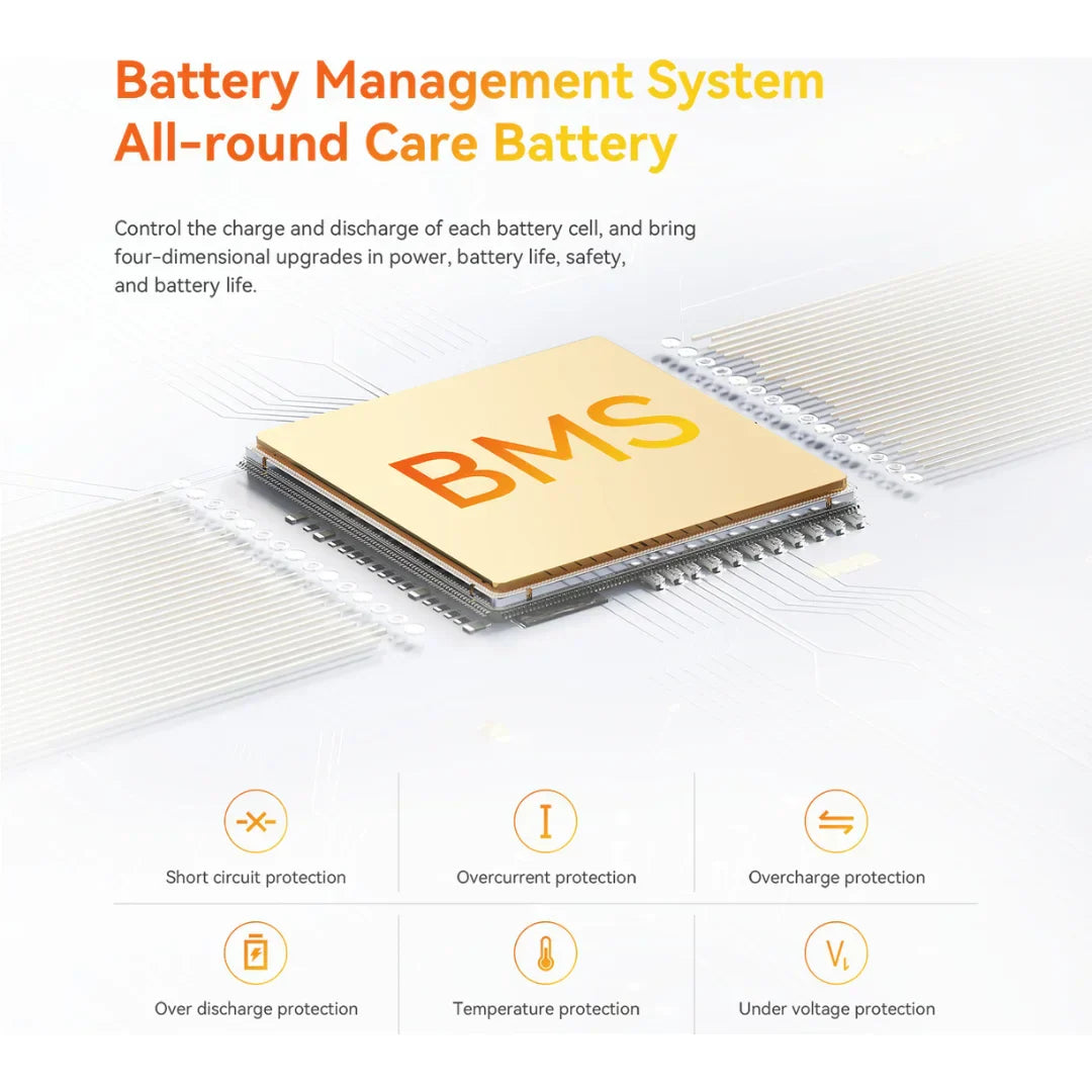 Electric unicycle KingSong S19 Pro – battery management system infographic