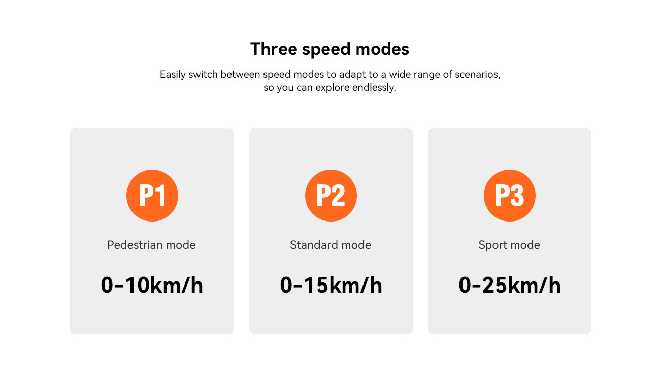 Kingsong E1, three speed modes: pedestrian mode 0-10km/h, standard mode 0-15km/h, sport mode 0-25km/h.