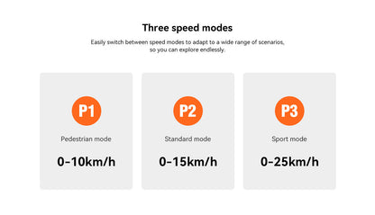Kingsong E1, three speed modes: pedestrian mode 0-10km/h, standard mode 0-15km/h, sport mode 0-25km/h.