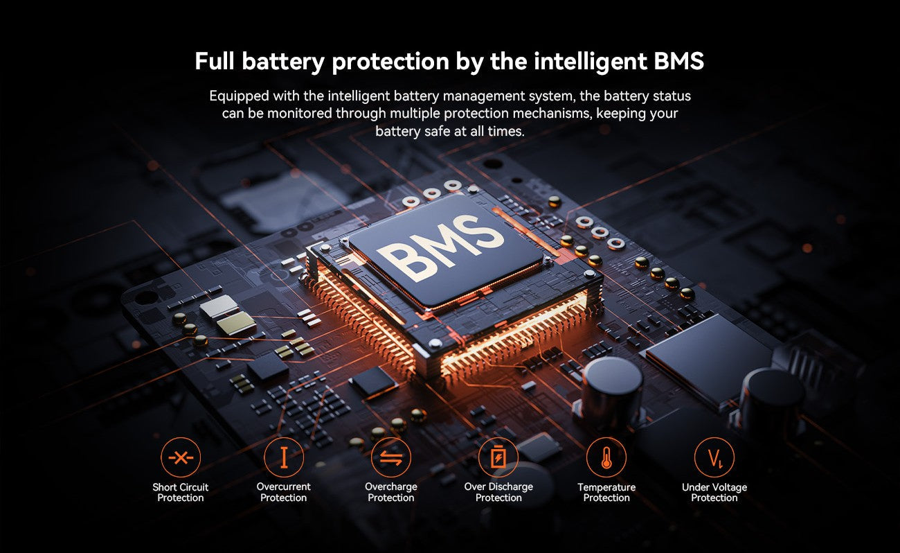 Kingsong E1, intelligent BMS for battery safety, features multiple protection mechanisms.