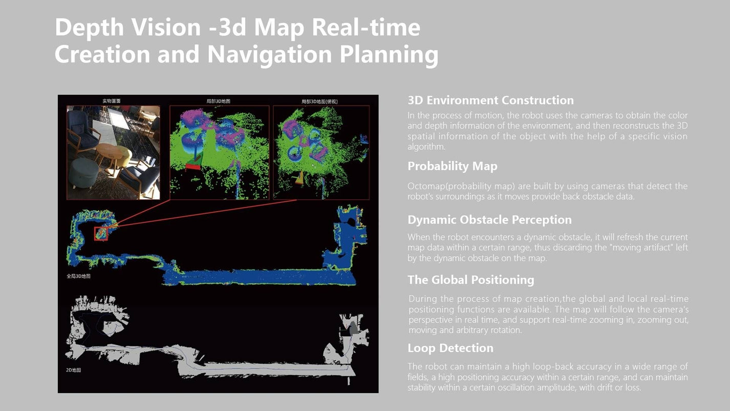 Unitree AlienGo – depth vision and navigation planning infographic