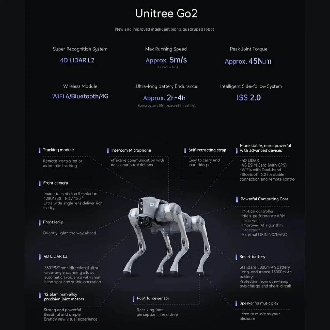 Unitree GO2 Air/Pro – technical specifications infographic