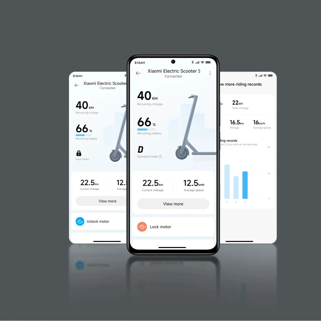 Electric Scooter Xiaomi 5 Max Gl features a smartphone app displaying battery, mileage, and speed metrics.