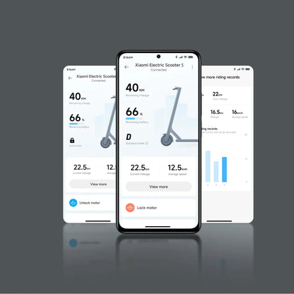 Xiaomi 5 MAX GL