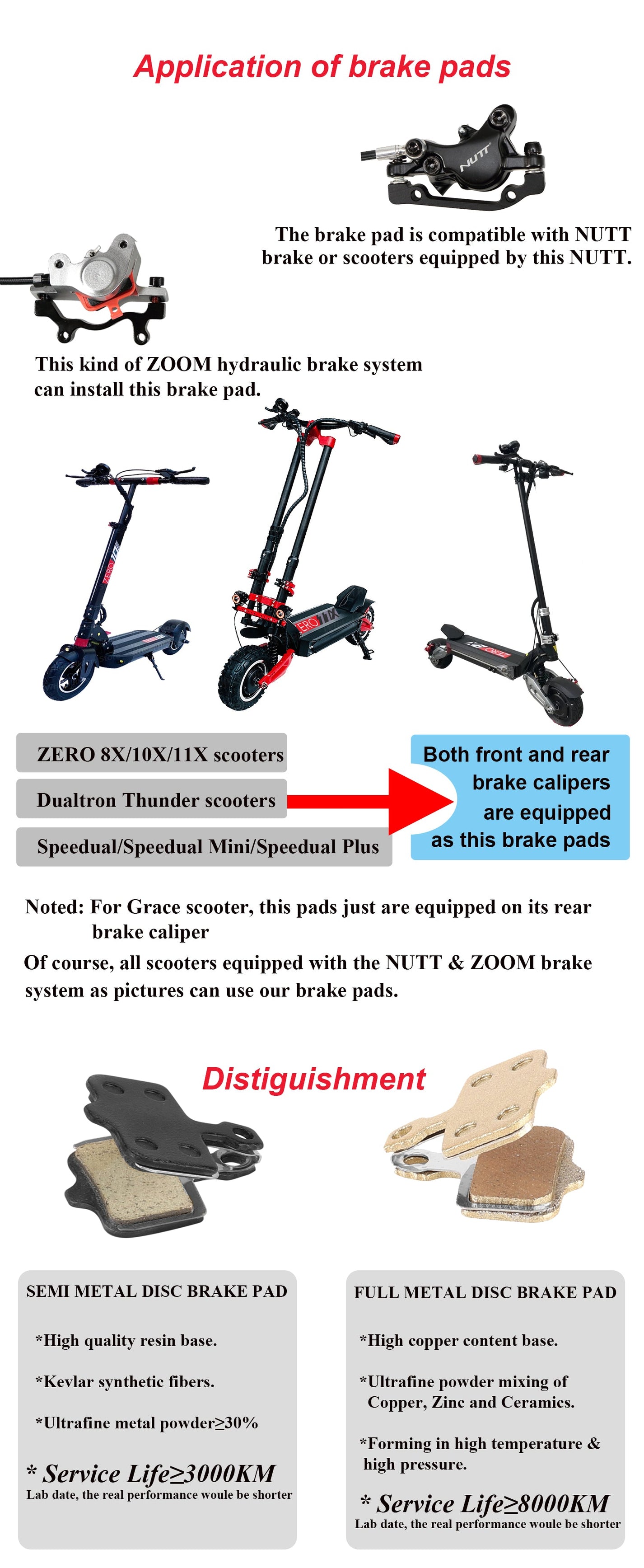 Semi-Metallic Brake Pads – compatibility and material comparison infographic