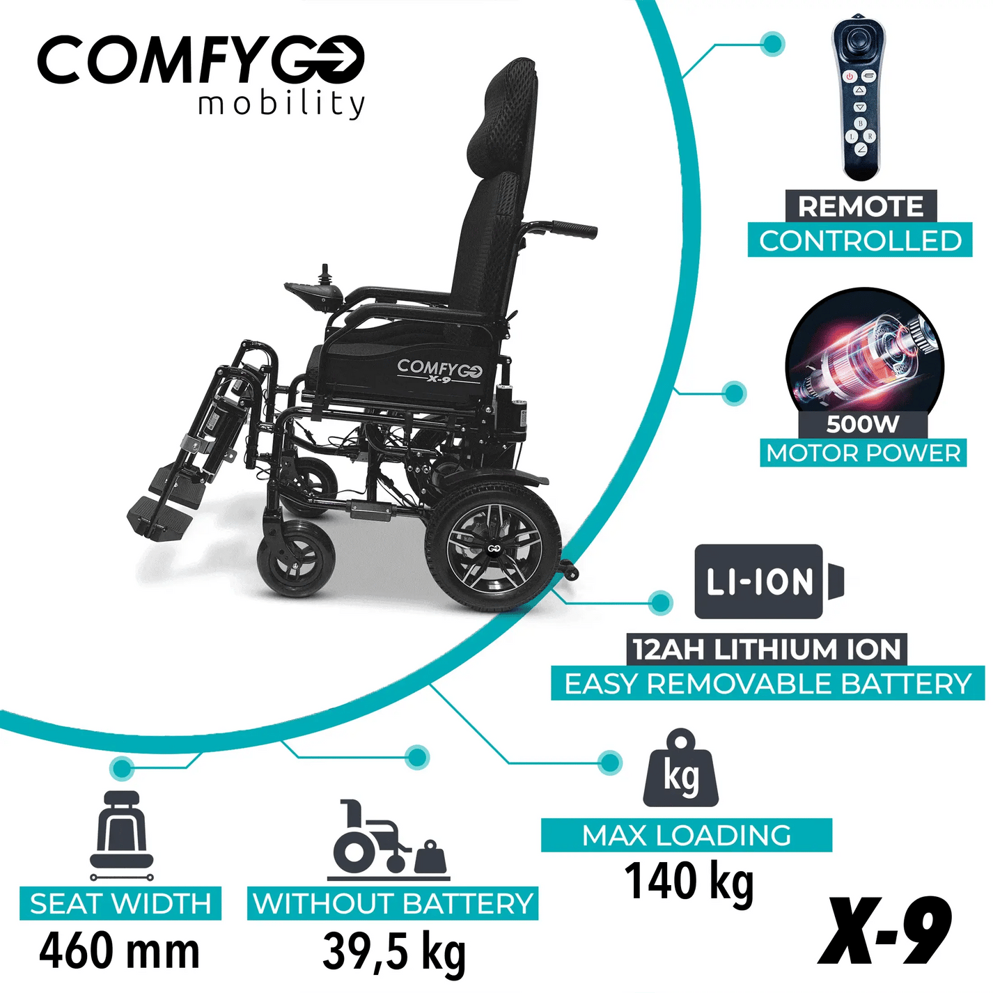 Electric wheelchair ComfyGO X-9 – dimensions and feature callouts